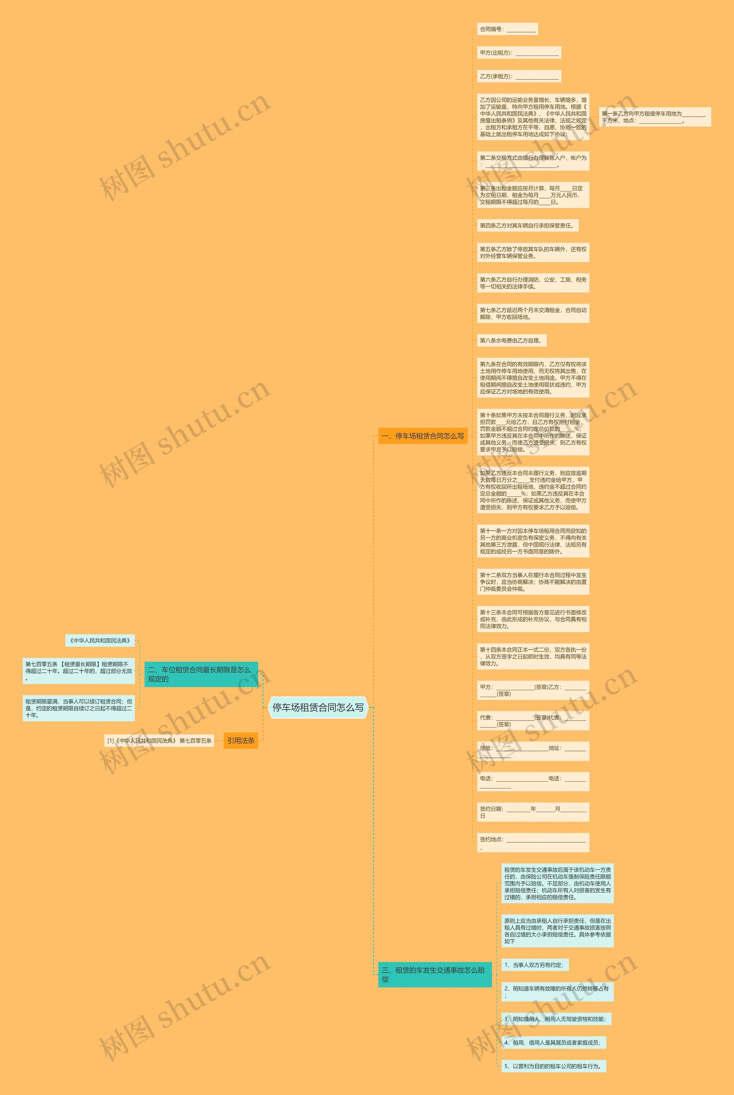 停车场租赁合同怎么写思维导图