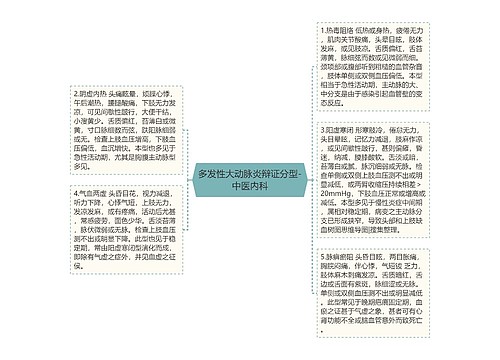 多发性大动脉炎辩证分型-中医内科