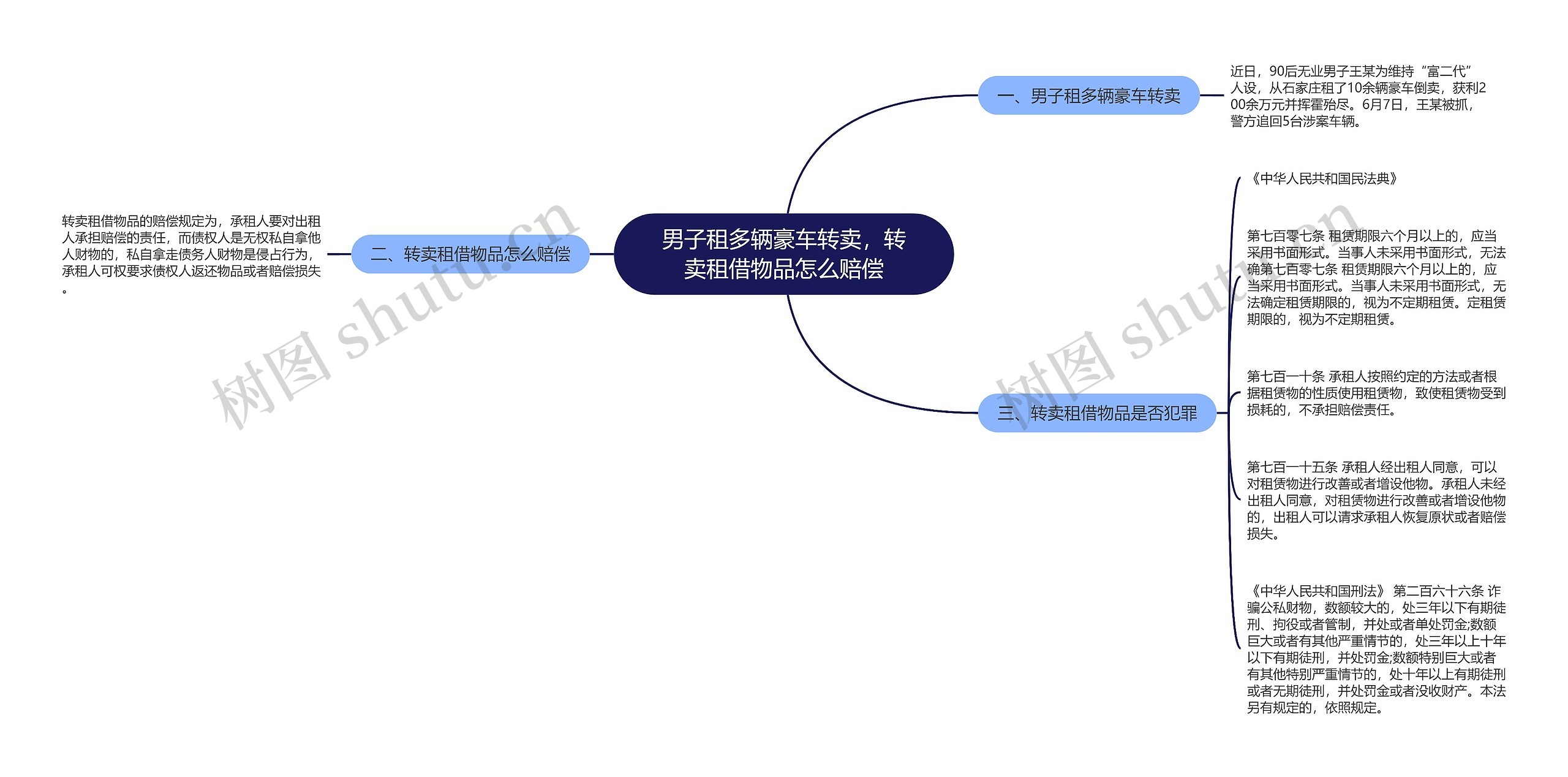 男子租多辆豪车转卖，转卖租借物品怎么赔偿