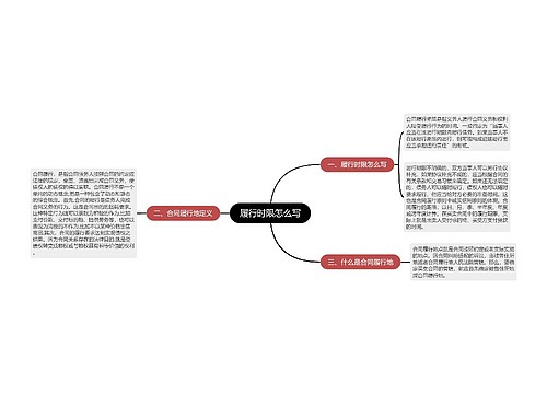 履行时限怎么写