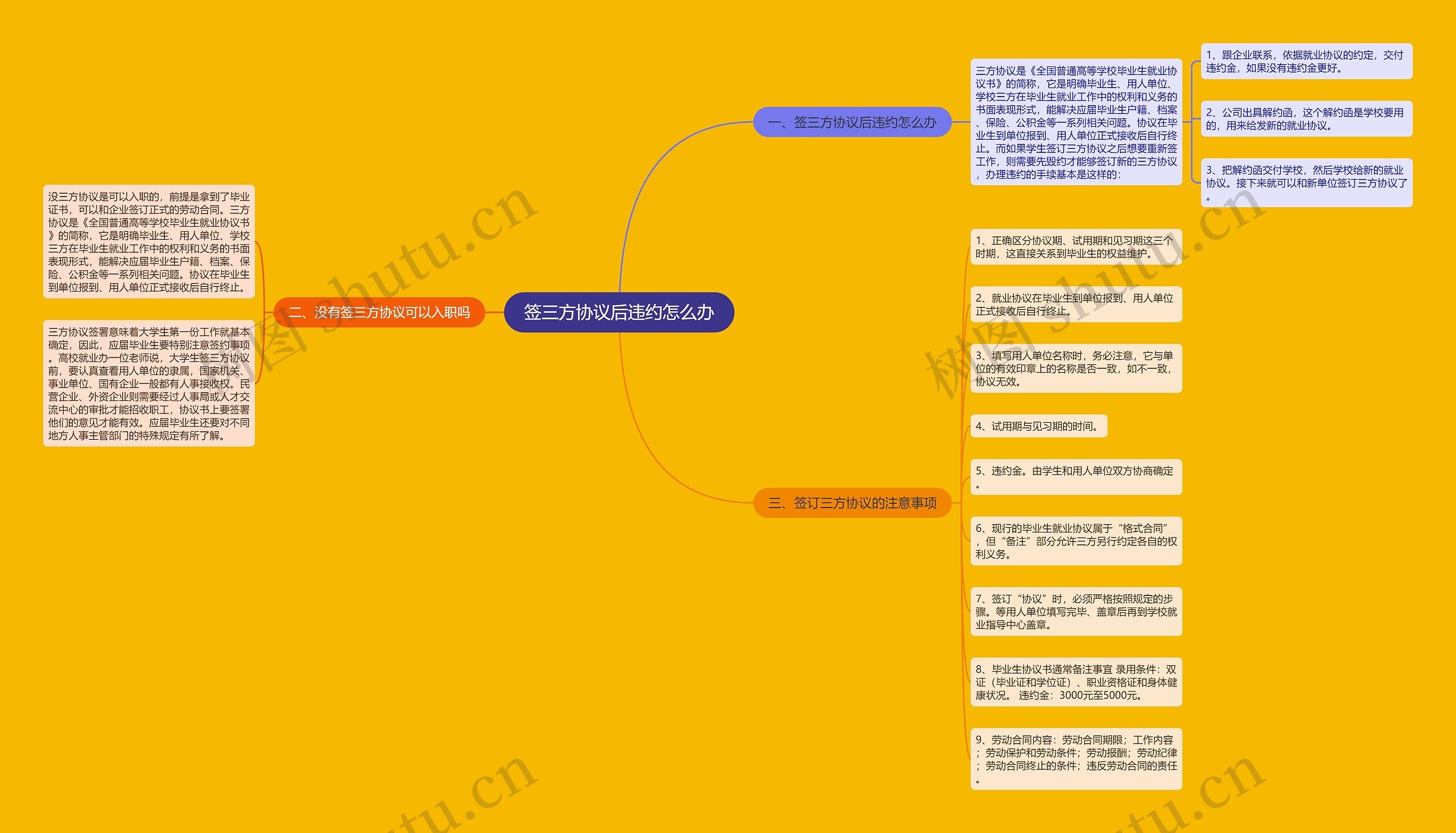 签三方协议后违约怎么办 签三方协议后违约怎么办