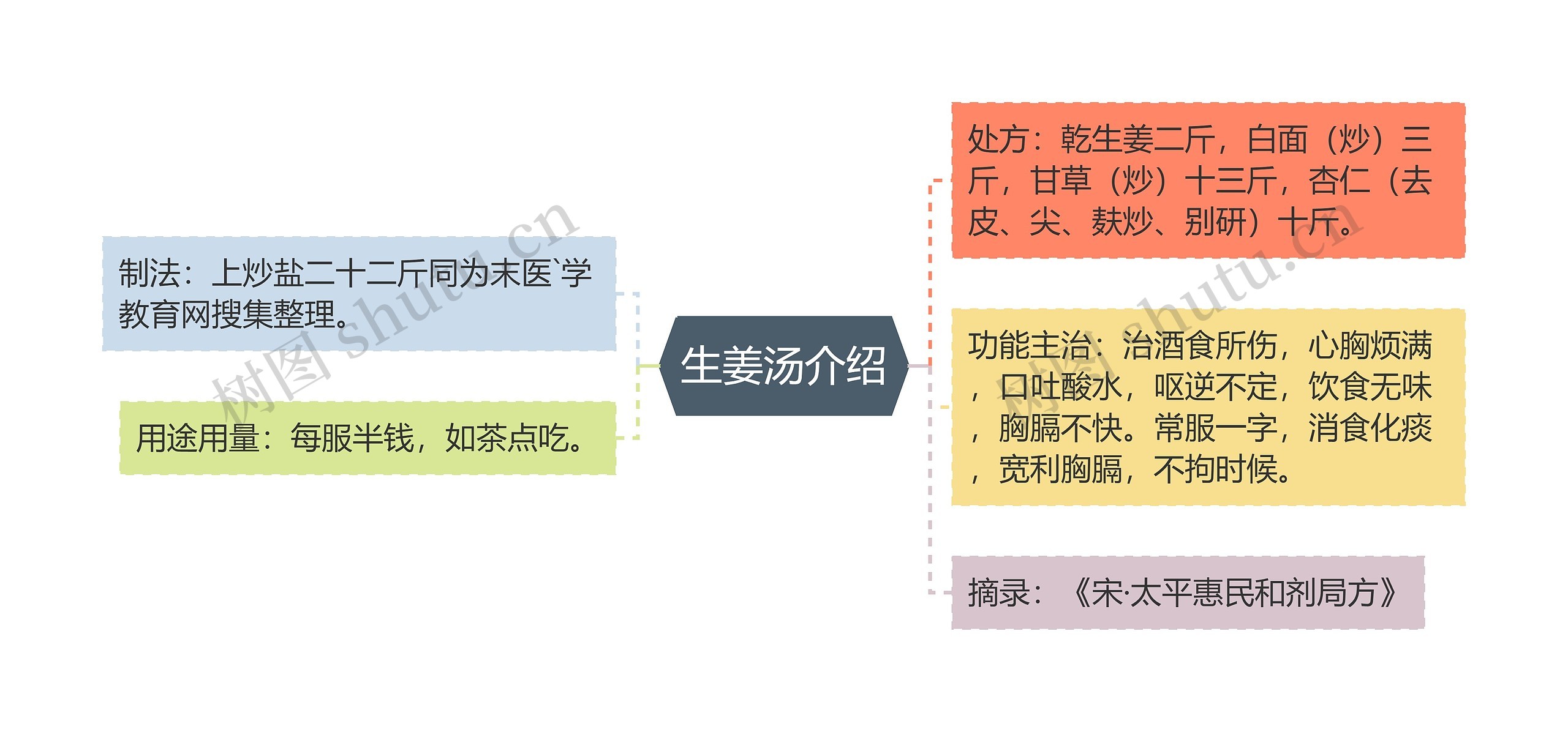 生姜汤介绍