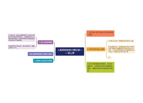 人身损害赔偿计算标准——误工费