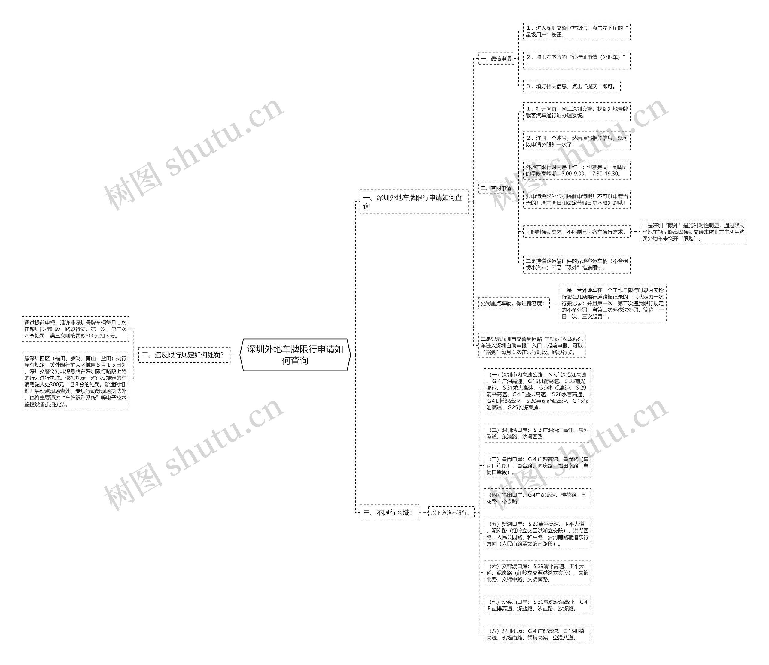 深圳外地车牌限行申请如何查询 深圳外地车牌限行申请如何查询