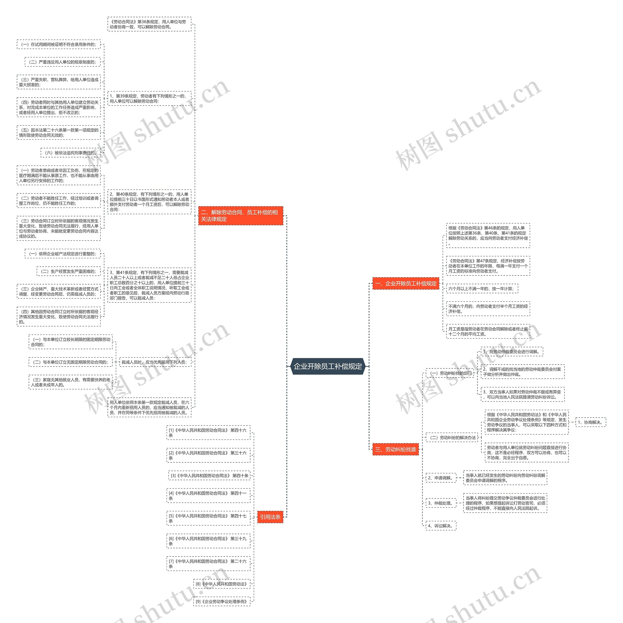 企业开除员工补偿规定 企业开除员工补偿规定