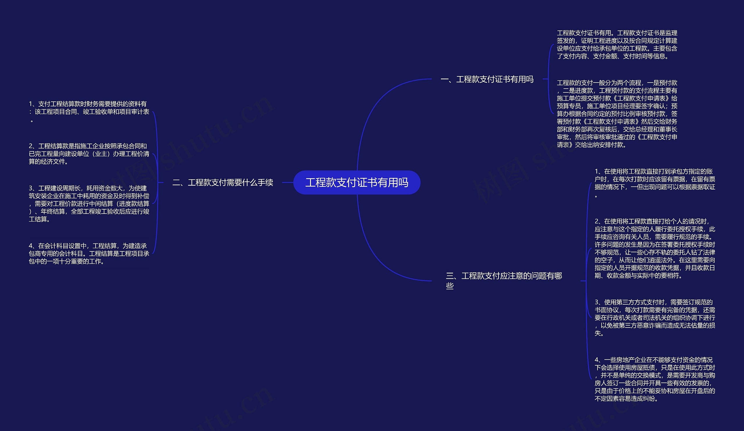 工程款支付证书有用吗思维导图