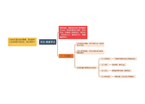 压法-推拿手法