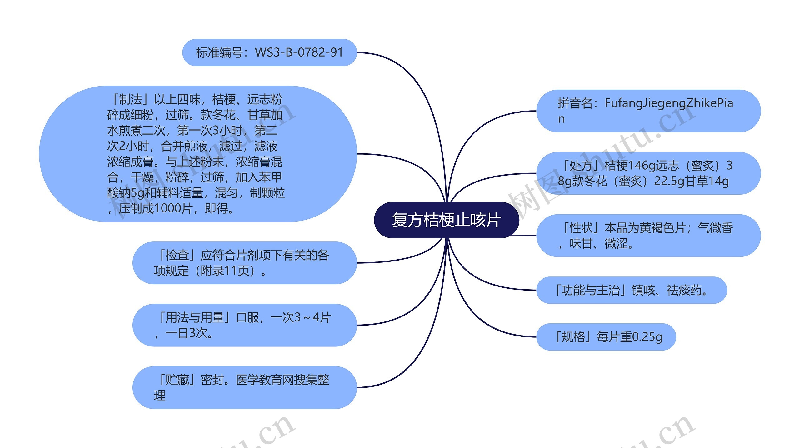 复方桔梗止咳片