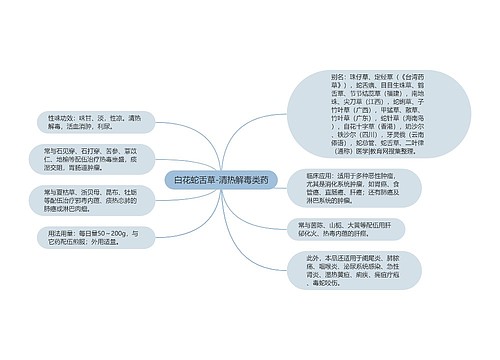 白花蛇舌草-清热解毒类药