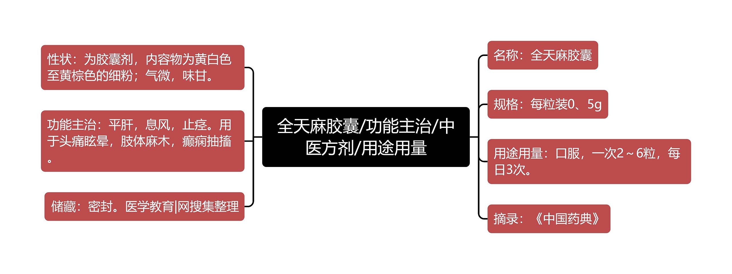 全天麻胶囊/功能主治/中医方剂/用途用量