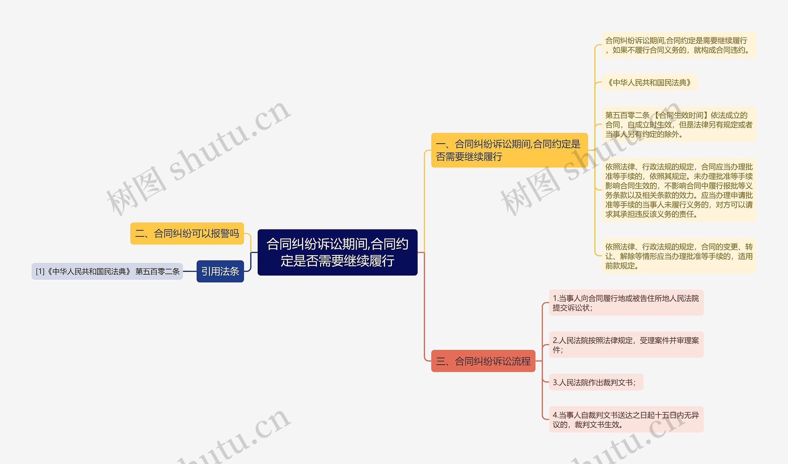 合同纠纷诉讼期间,合同约定是否需要继续履行