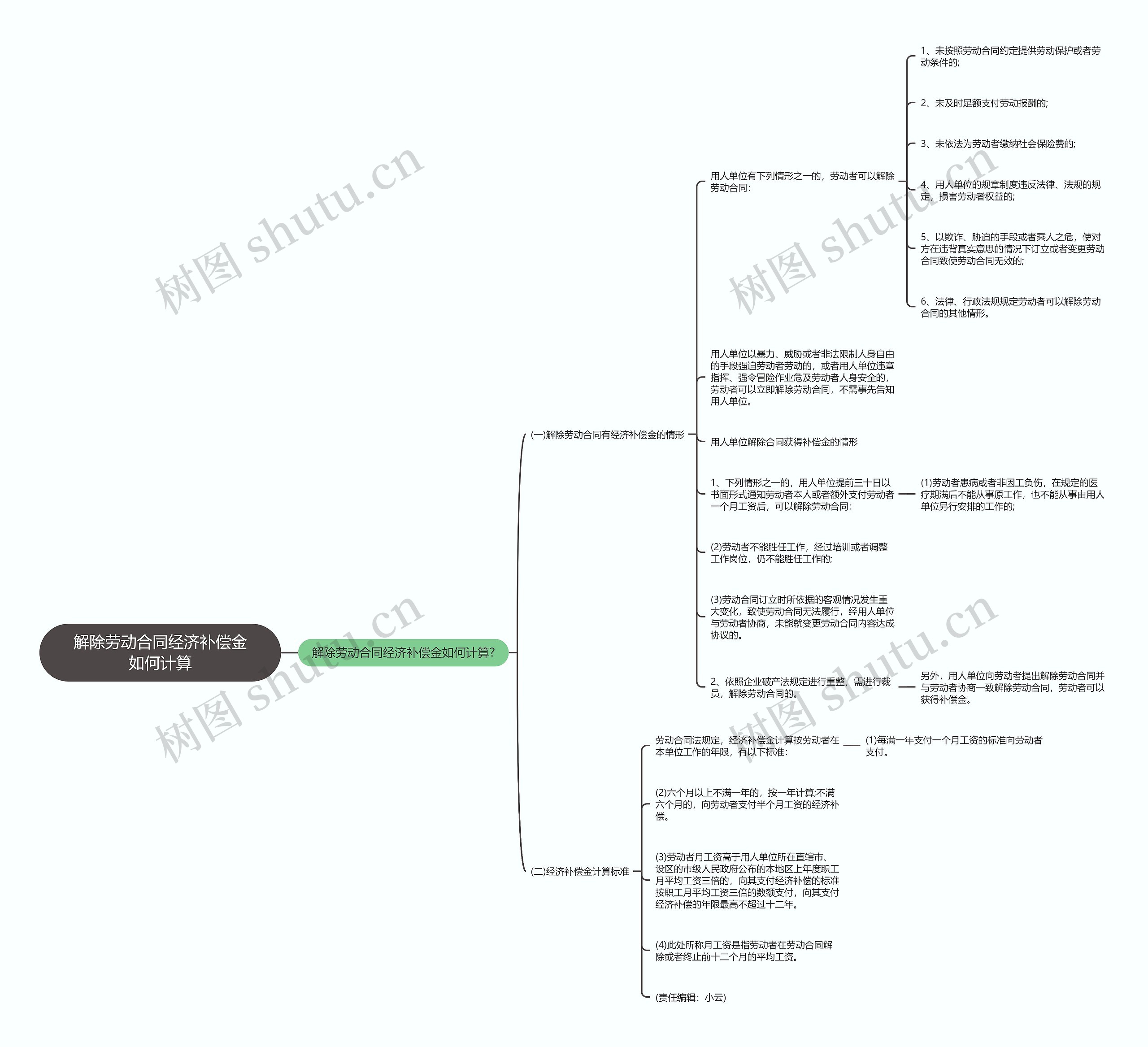 解除劳动合同经济补偿金如何计算思维导图