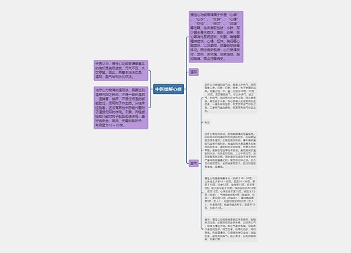 中医缓解心痹