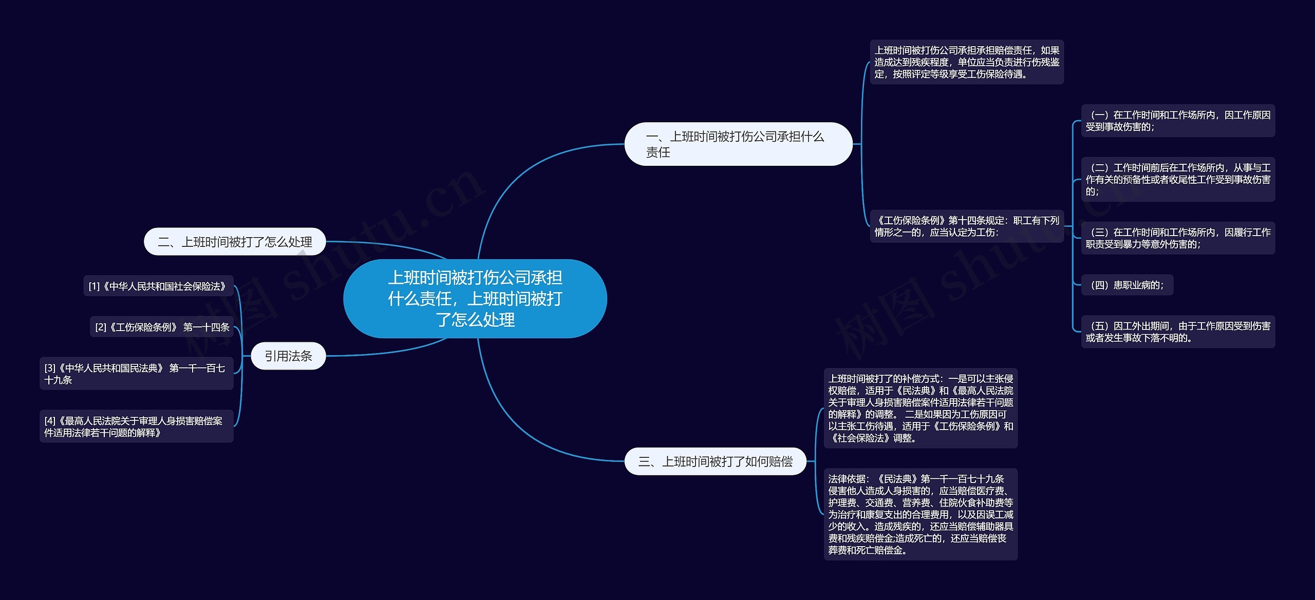上班时间被打伤公司承担什么责任，上班时间被打了怎么处理