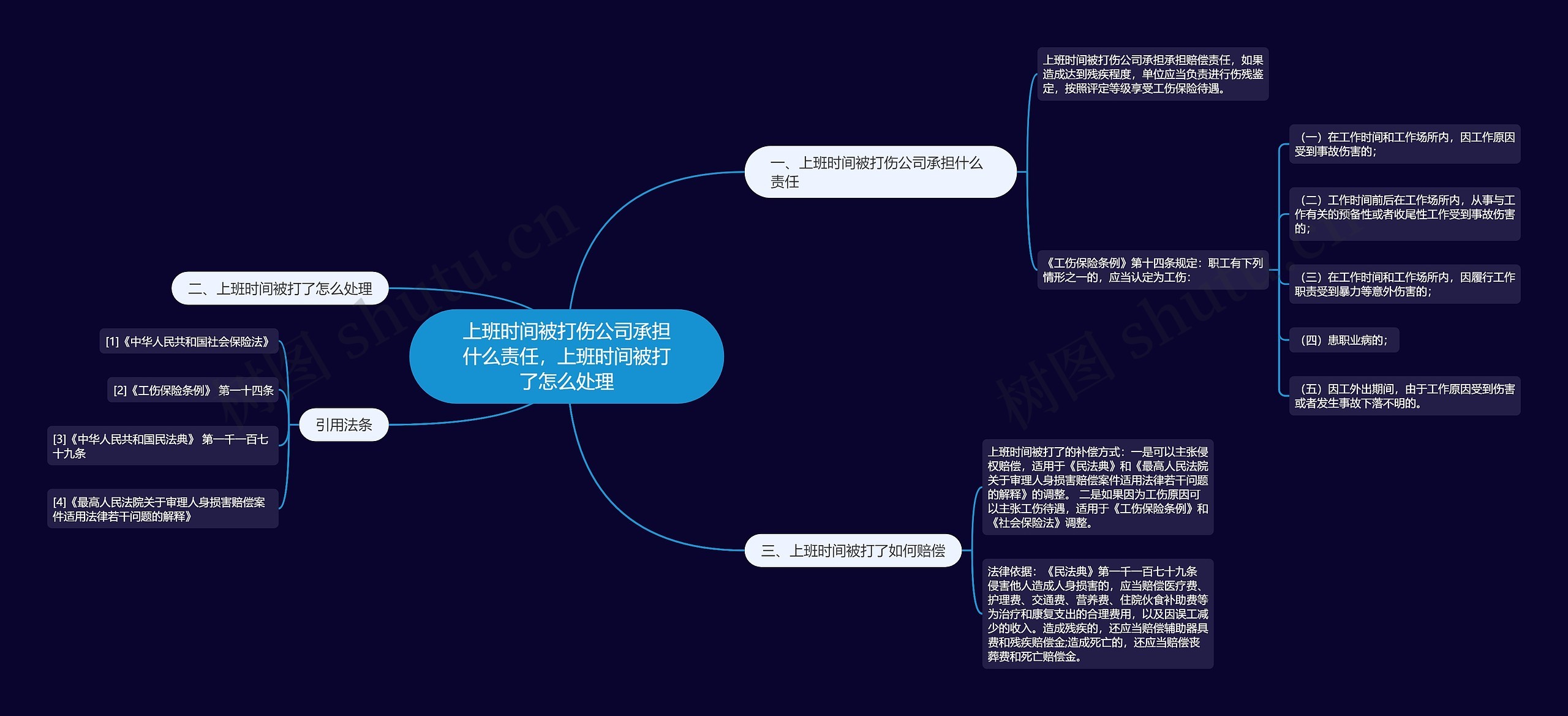 上班时间被打伤公司承担什么责任，上班时间被打了怎么处理思维导图