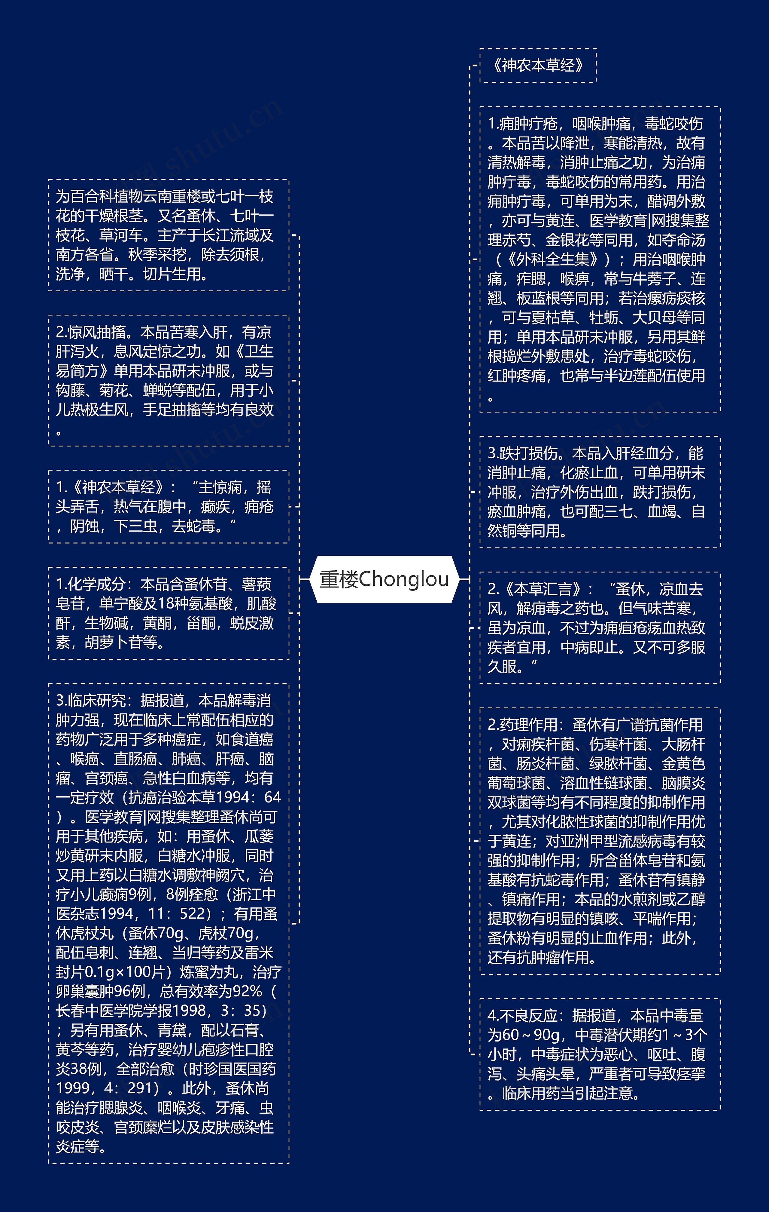 重楼Chonglou思维导图