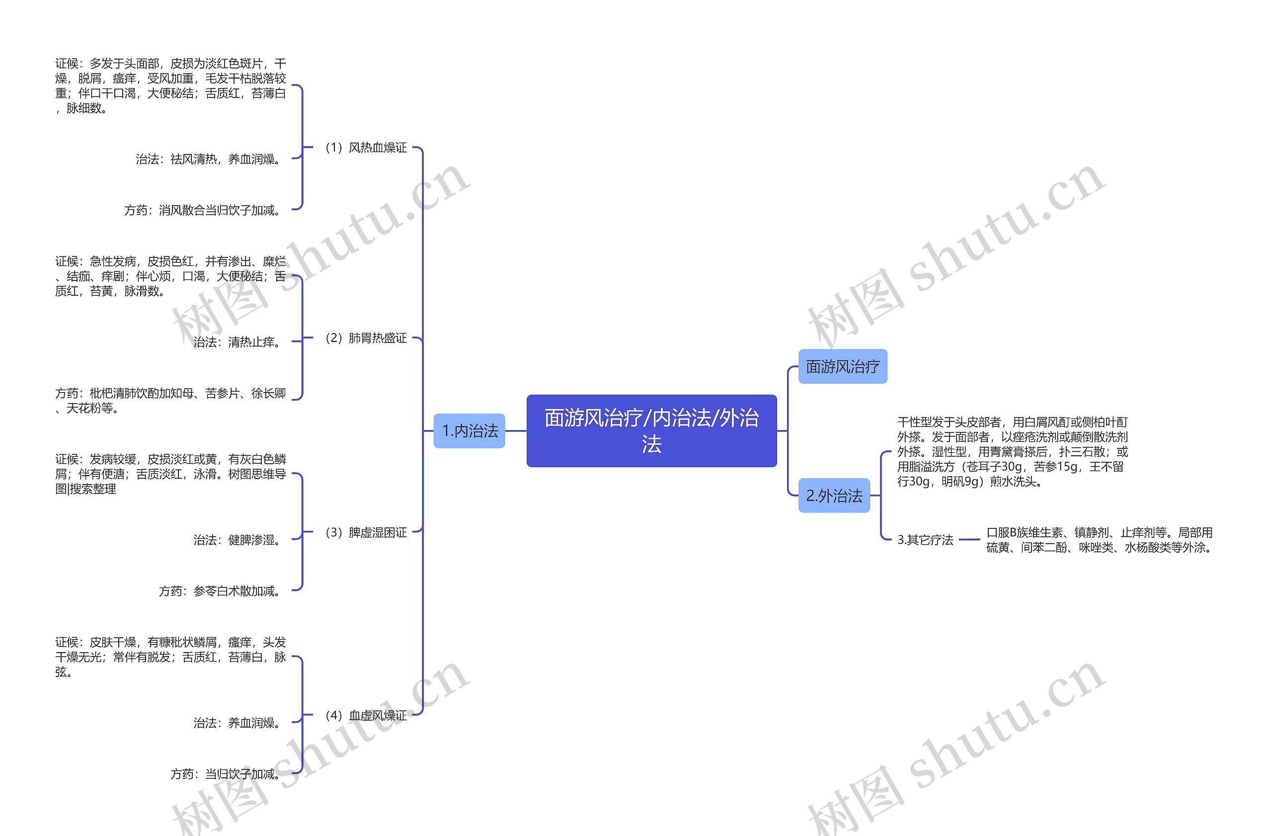 面游风治疗/内治法/外治法 面游风治疗/内治法/外治法