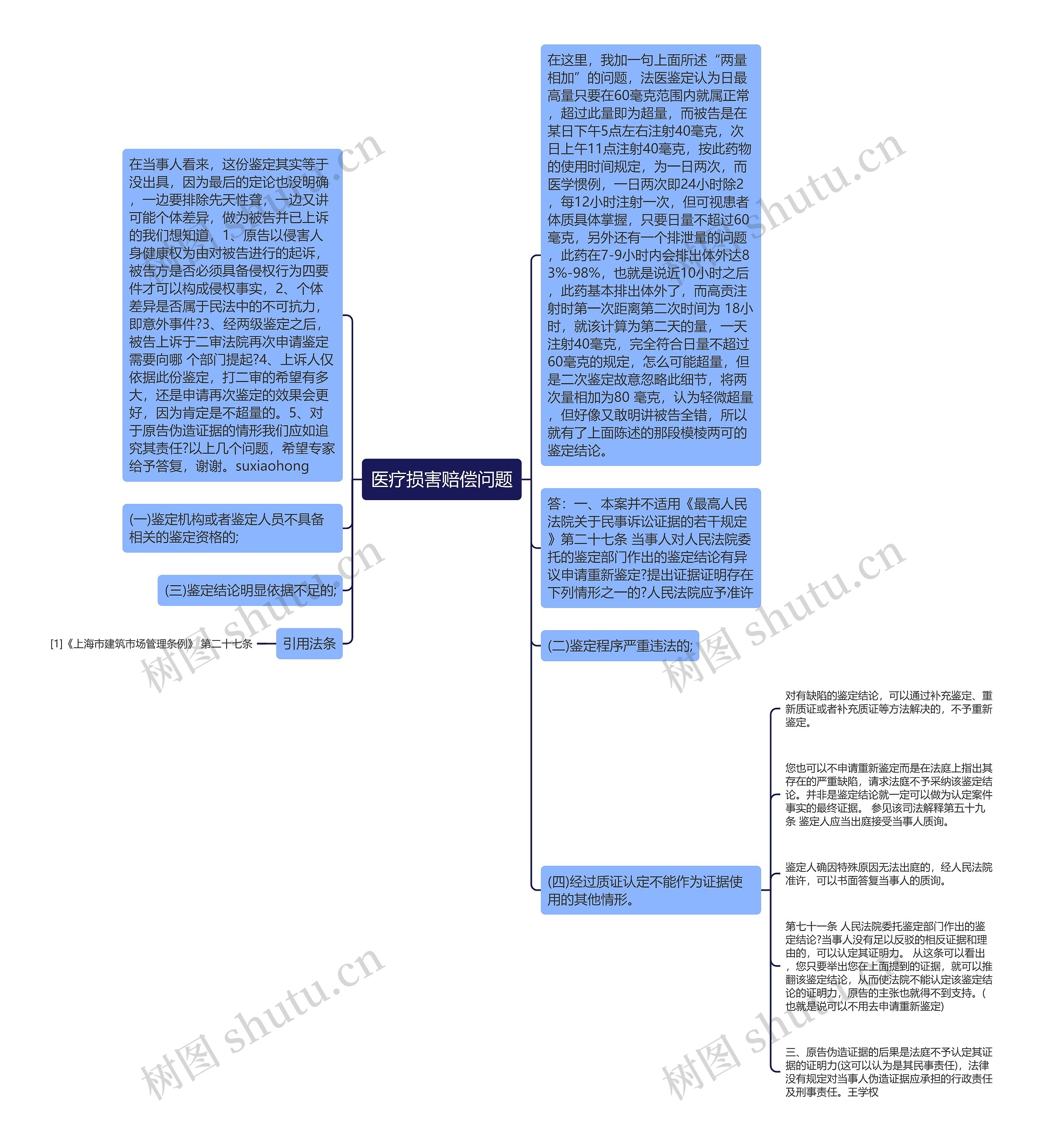 医疗损害赔偿问题 医疗损害赔偿问题