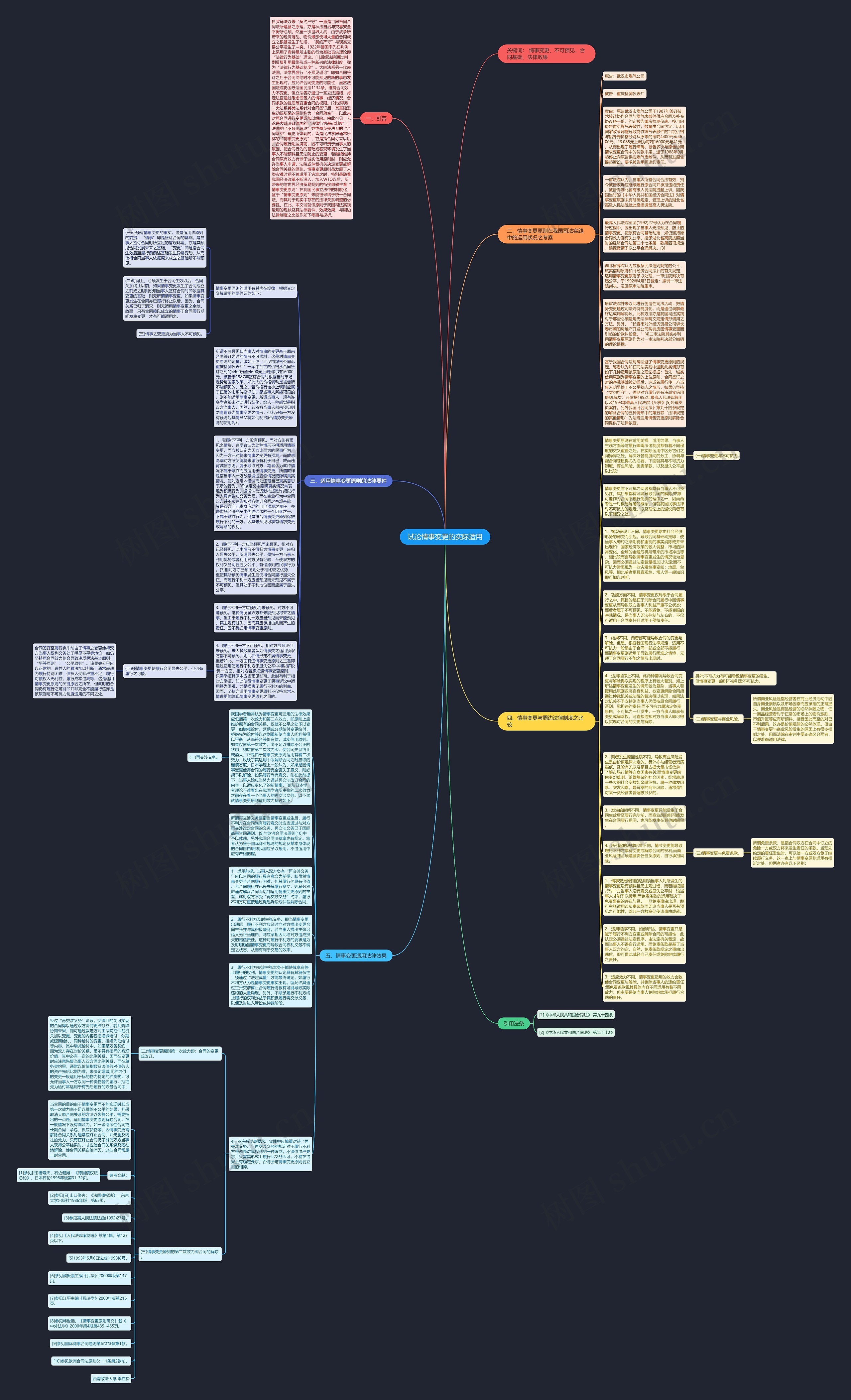 试论情事变更的实际适用思维导图