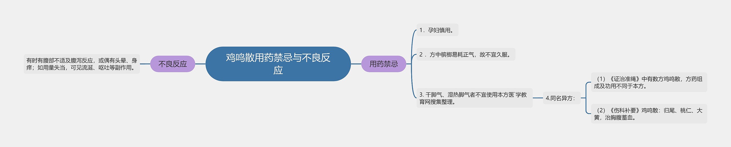 鸡鸣散用药禁忌与不良反应思维导图