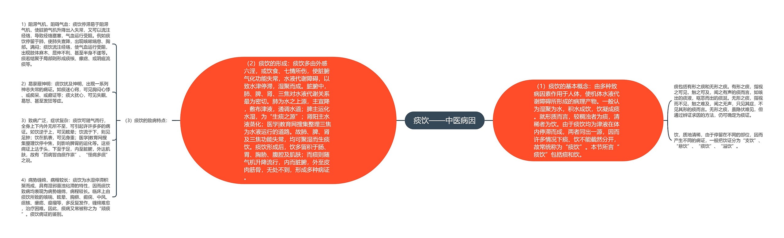痰饮——中医病因 痰饮——中医病因