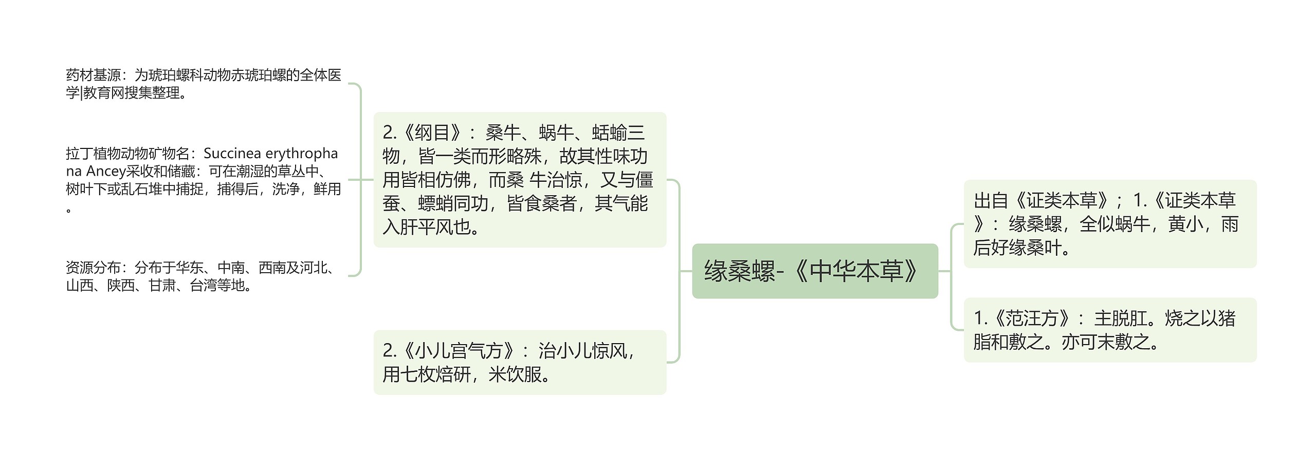 缘桑螺-《中华本草》 缘桑螺-《中华本草》