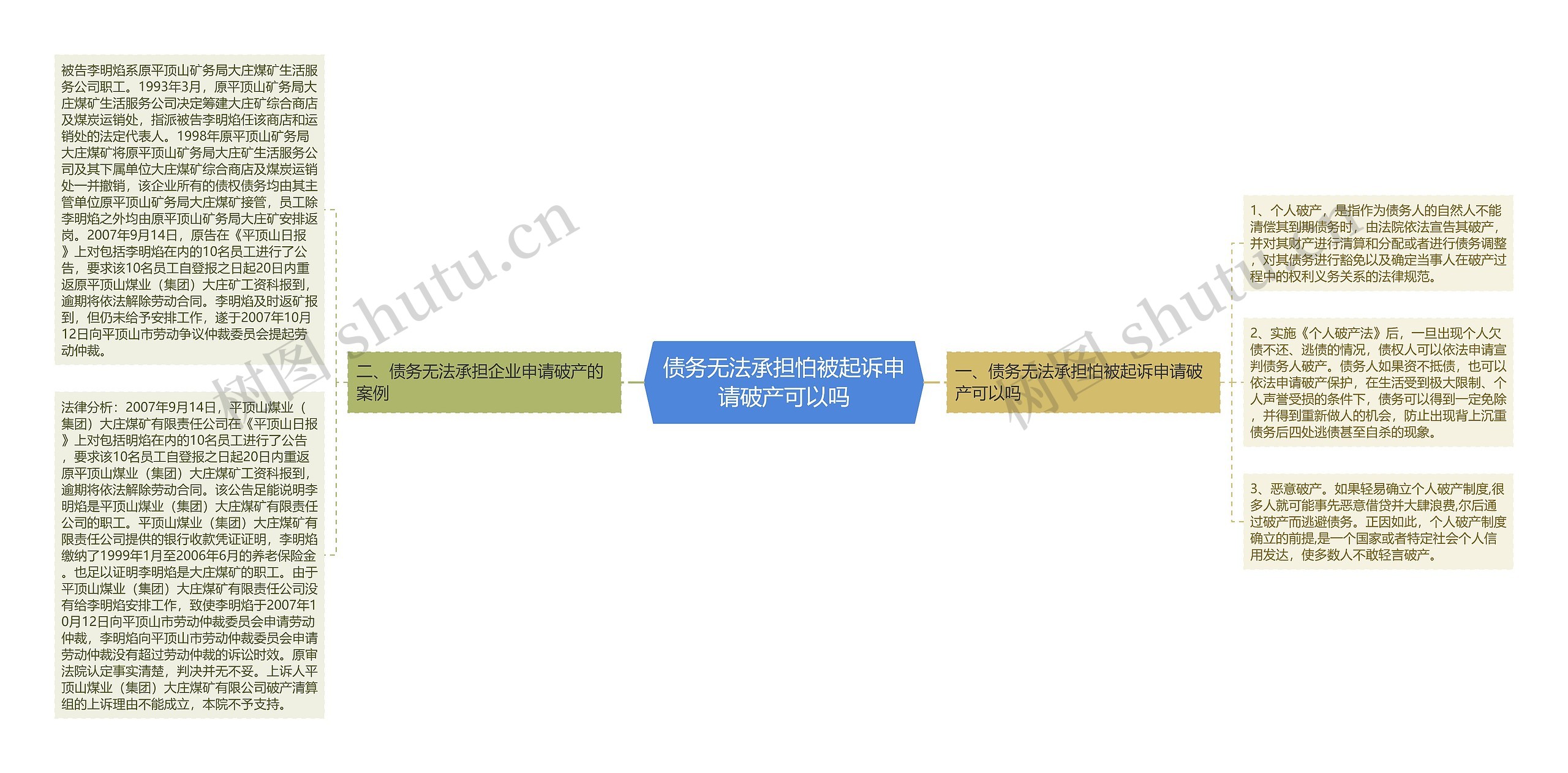 债务无法承担怕被起诉申请破产可以吗