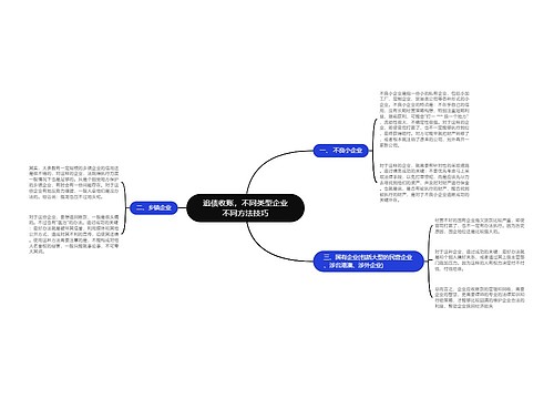 追债收账，不同类型企业不同方法技巧