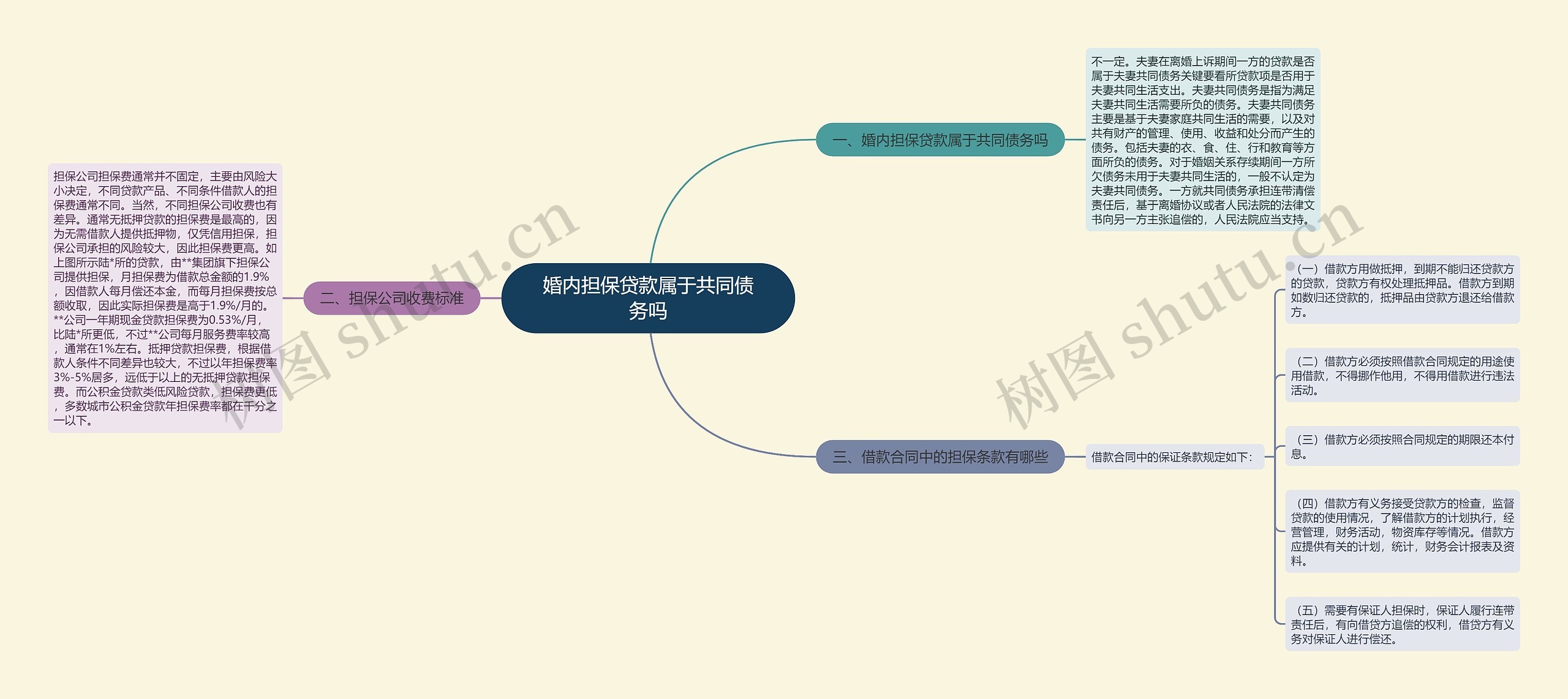 婚内担保贷款属于共同债务吗 婚内担保贷款属于共同债务吗