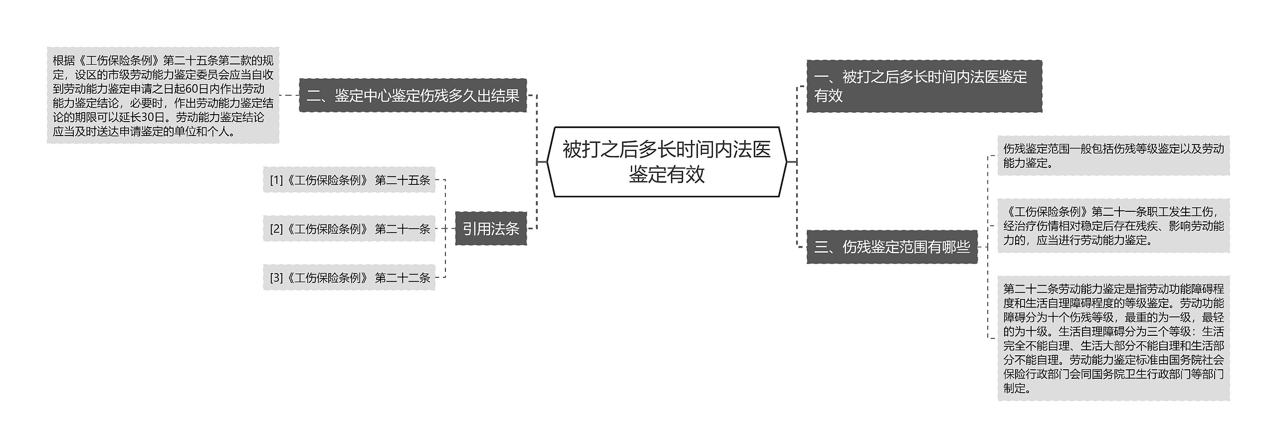 被打之后多长时间内法医鉴定有效