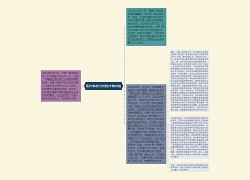 医疗事故引发医疗费纠纷