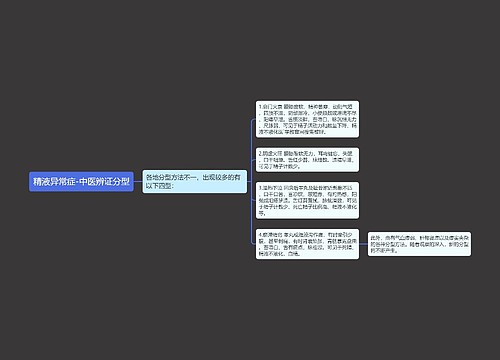 精液异常症-中医辨证分型