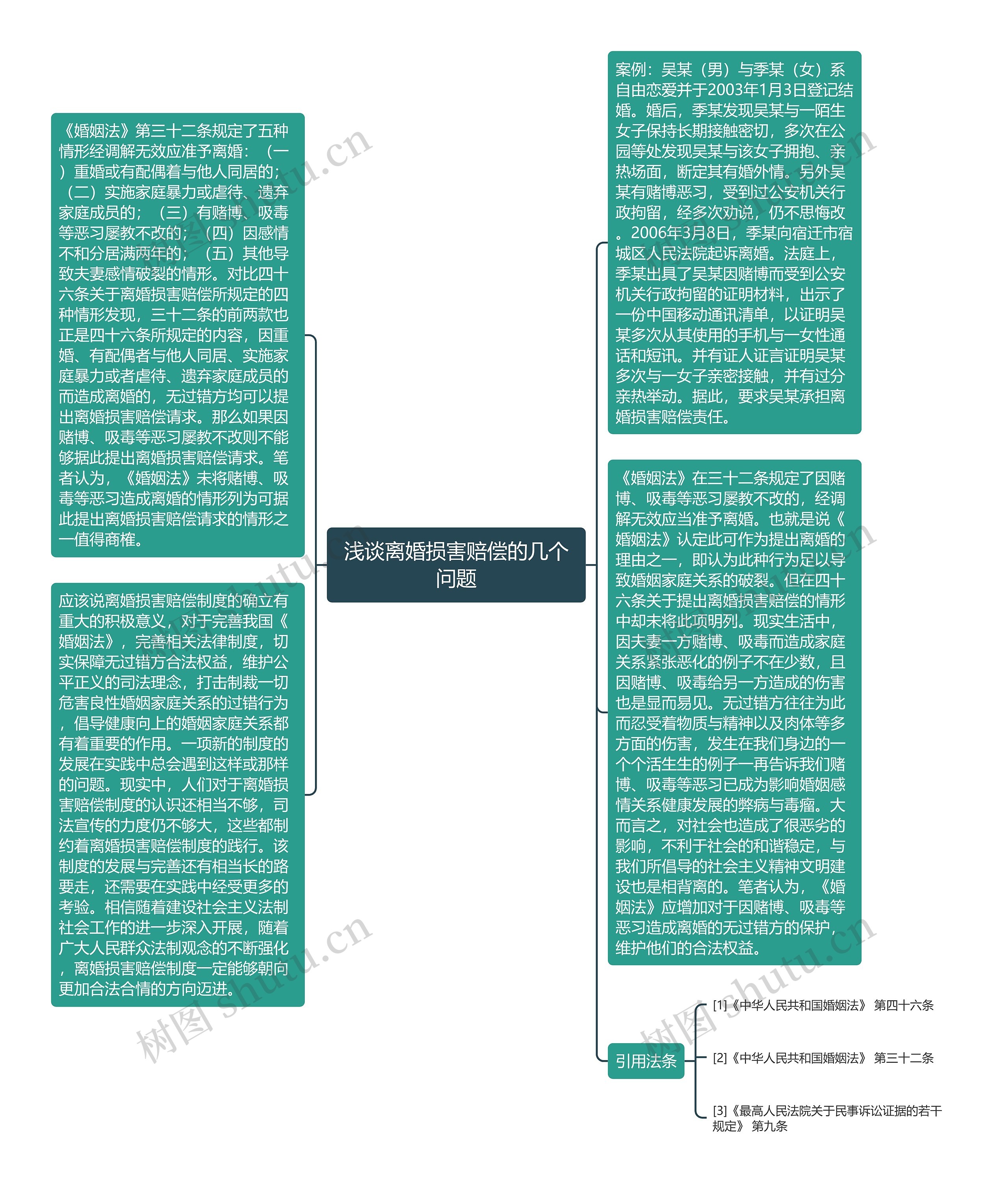 浅谈离婚损害赔偿的几个问题