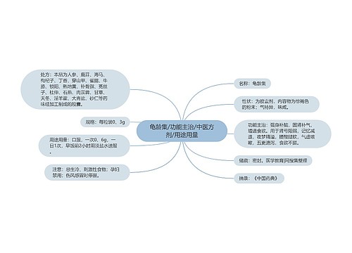 龟龄集/功能主治/中医方剂/用途用量