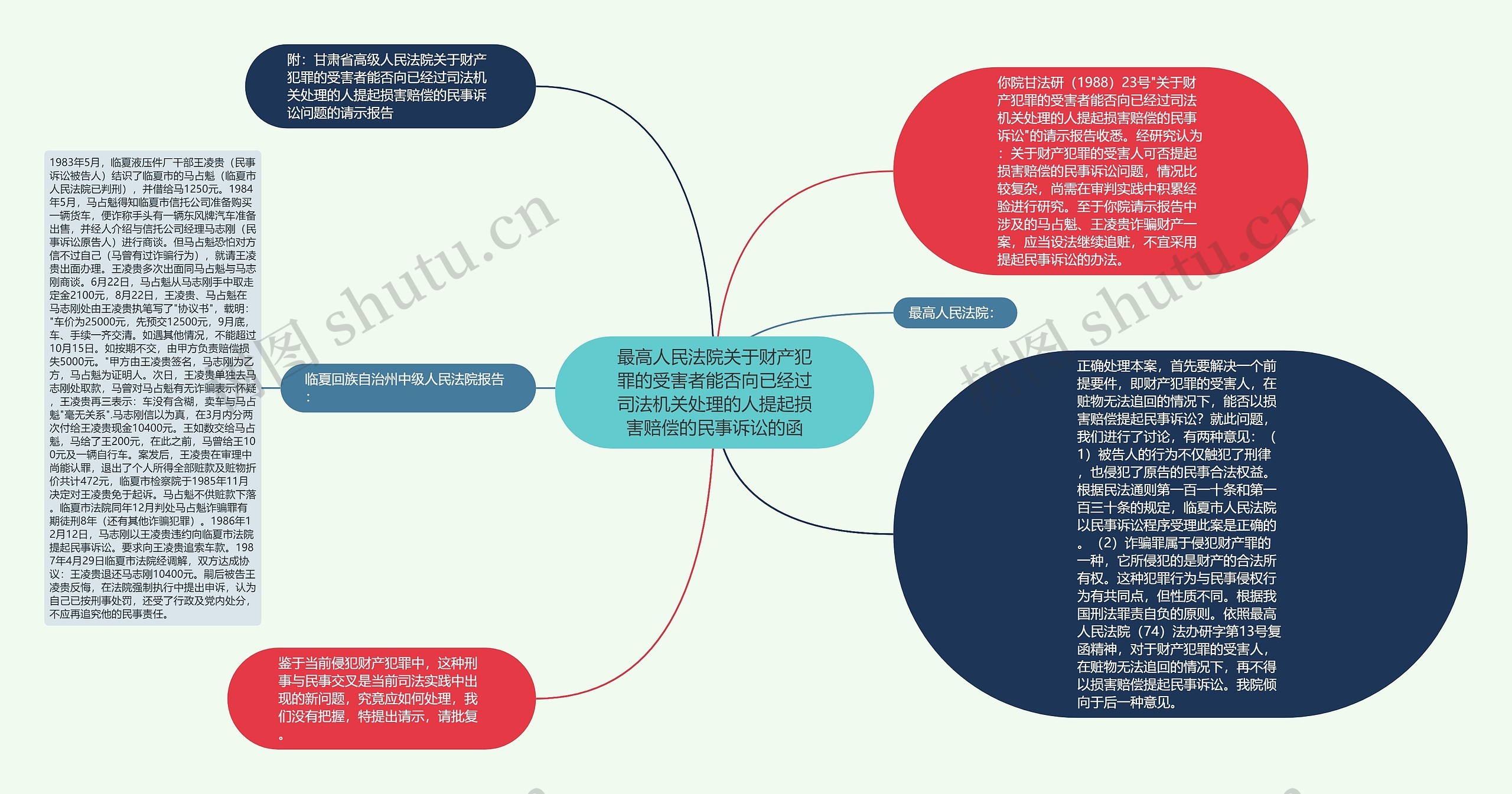 最高人民法院关于财产犯罪的受害者能否向已经过司法机关处理的人提起损害赔偿的民事诉讼的函