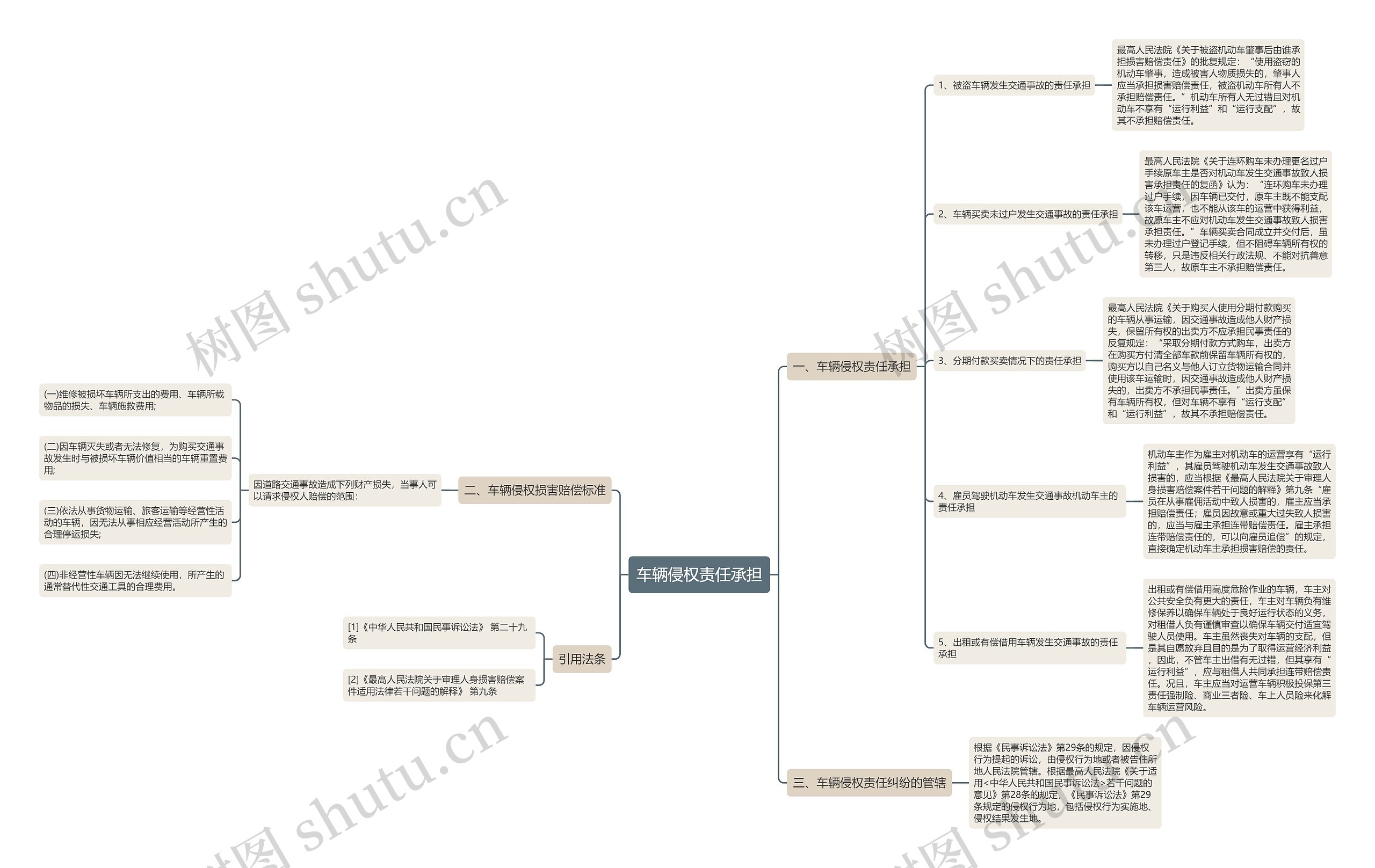 车辆侵权责任承担 车辆侵权责任承担