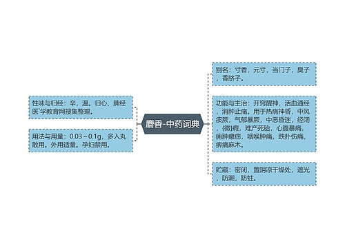 麝香-中药词典