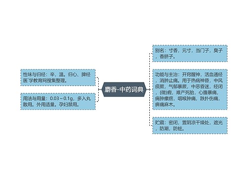 麝香-中药词典