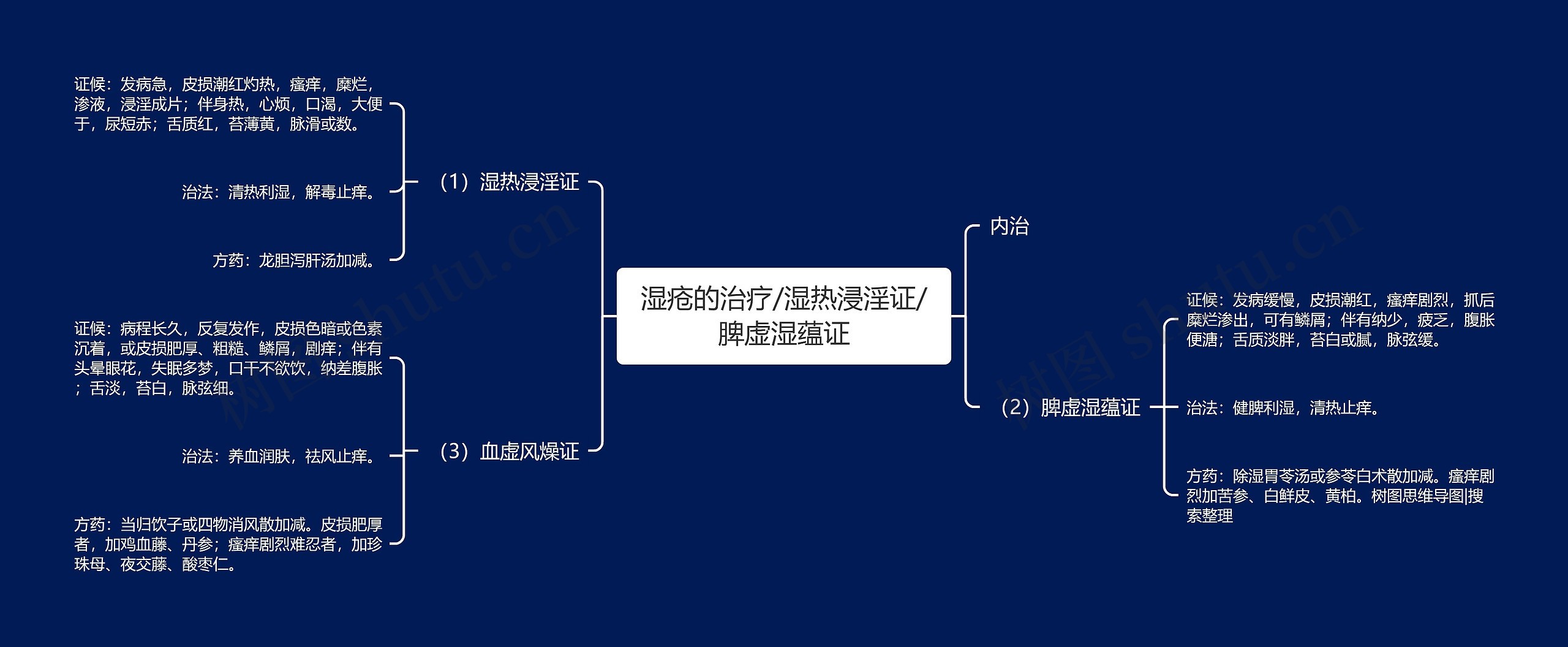 湿疮的治疗/湿热浸淫证/脾虚湿蕴证 湿疮的治疗/湿热浸淫证/脾虚湿蕴证