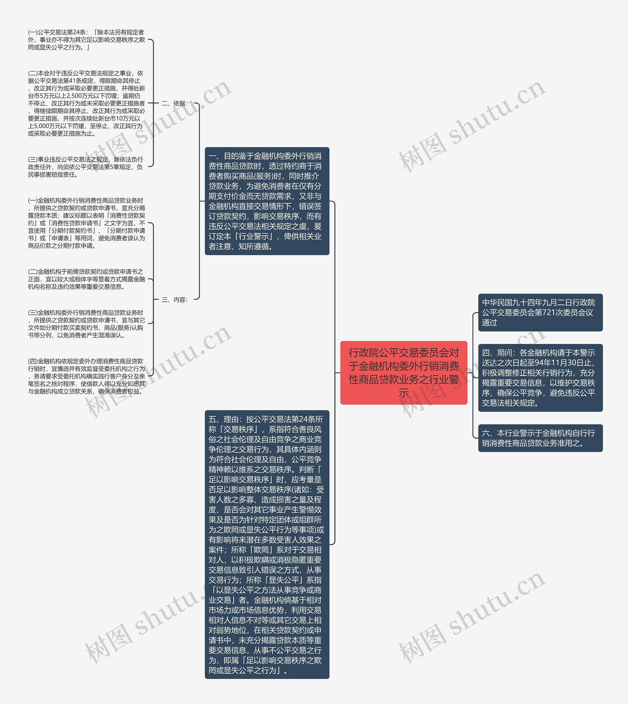 行政院公平交易委员会对于金融机构委外行销消费性商品贷款业务之行业警示