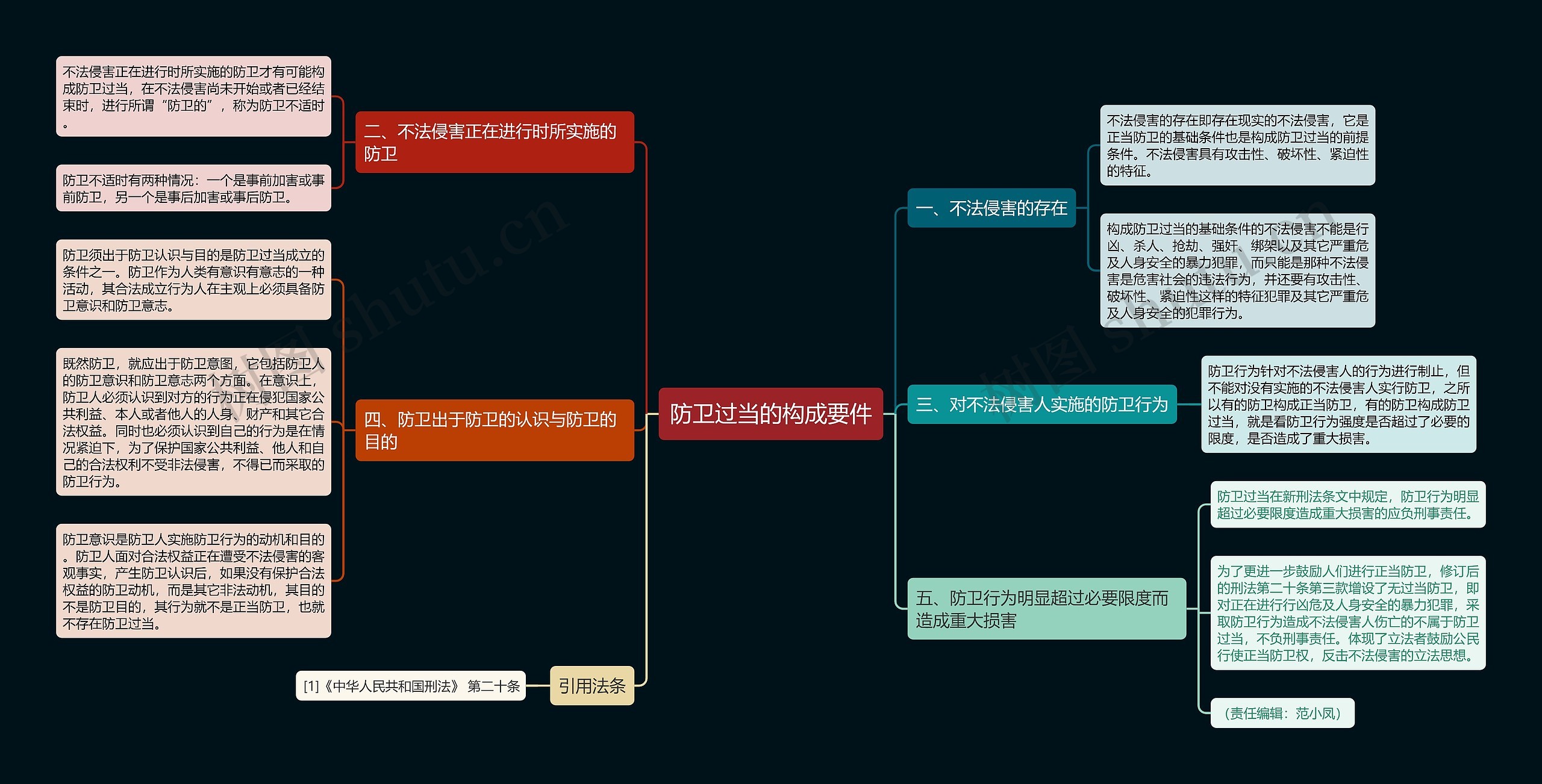 防卫过当的构成要件思维导图