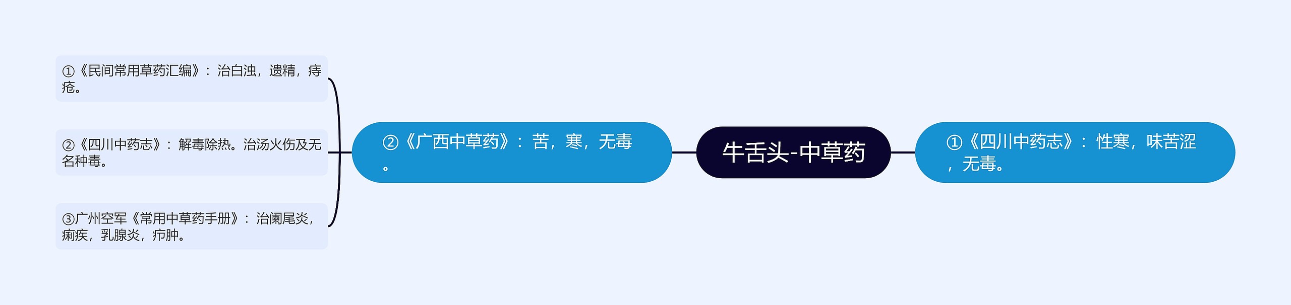 牛舌头-中草药 牛舌头-中草药