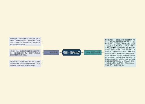 毫针-针灸治疗