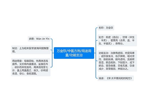 万金饮/中医方剂/用途用量/功能主治