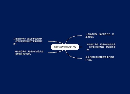 医疗事故是怎样分级