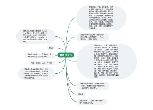 鹿角-补益药