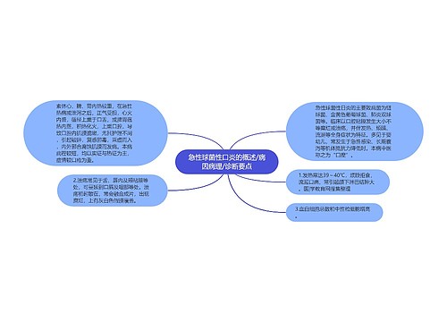 急性球菌性口炎的概述/病因病理/诊断要点