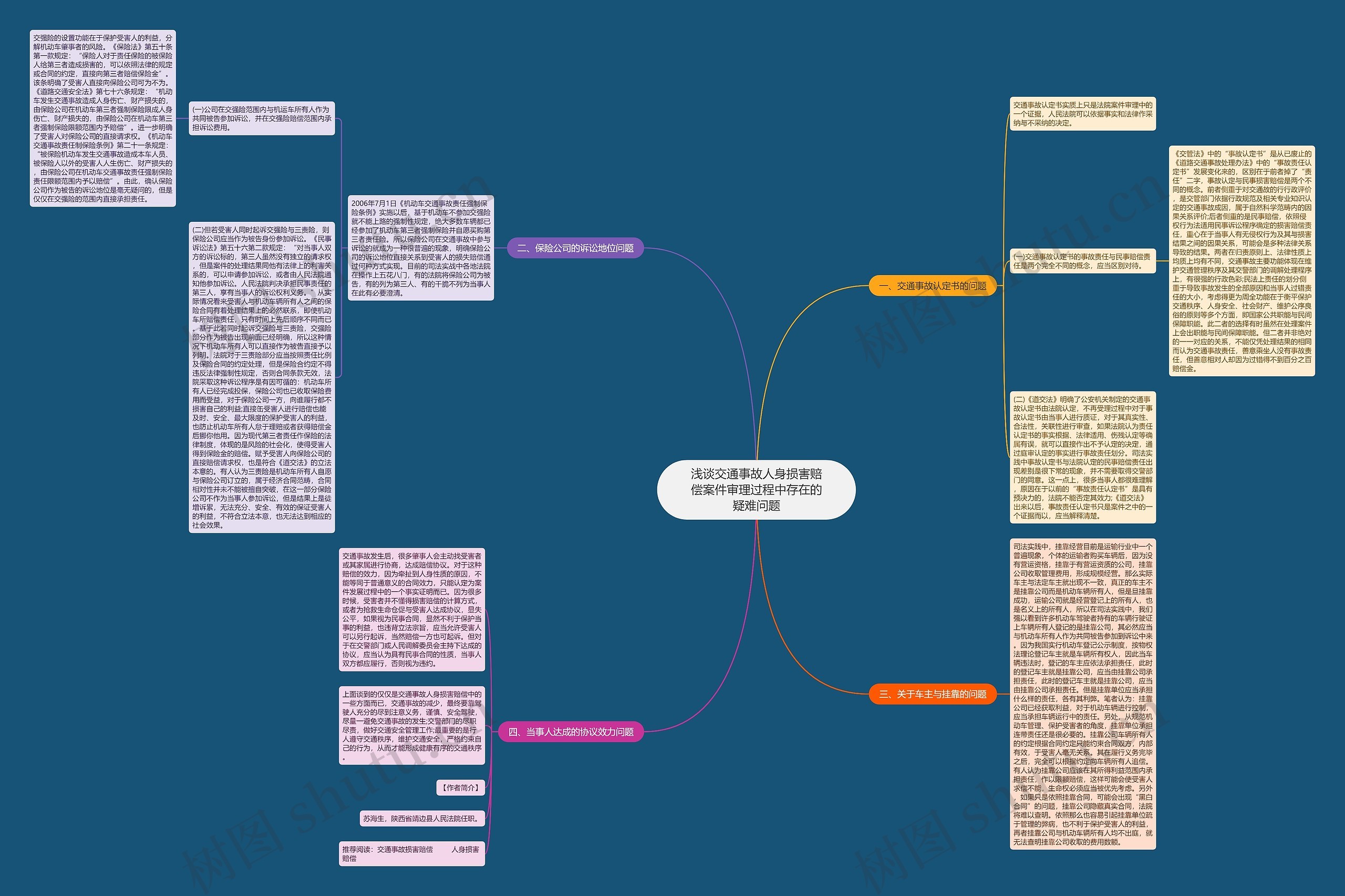 浅谈交通事故人身损害赔偿案件审理过程中存在的疑难问题思维导图