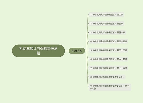 机动车转让与保险责任承担