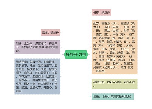 妙应丹-方剂